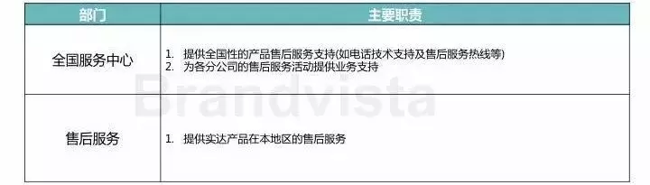 销售部到底是干什么的？