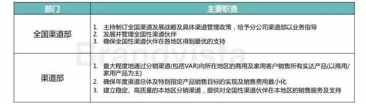 销售部到底是干什么的？