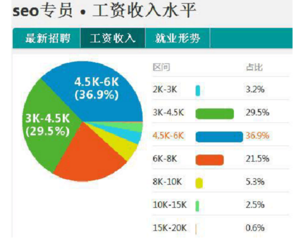 网络营销专员的月薪是多少？(详细分析网络营销岗位薪资定位)