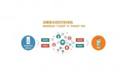 终端营销和渠道营销哪个好_附：终端营销方案高质量外链