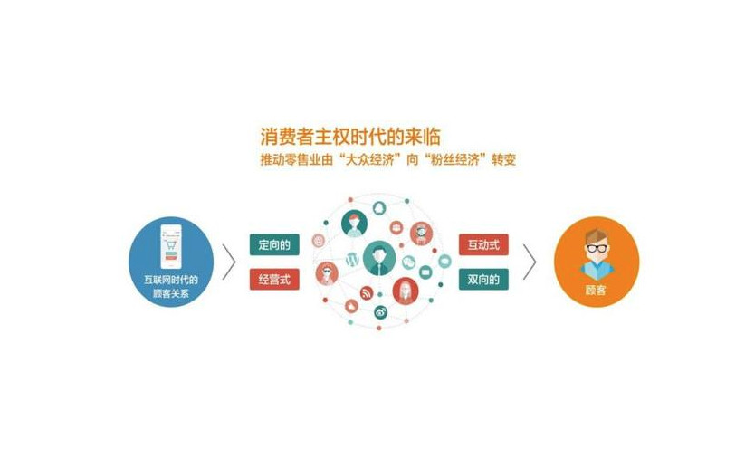 新营销实战解析：终端动销到底该怎么做？