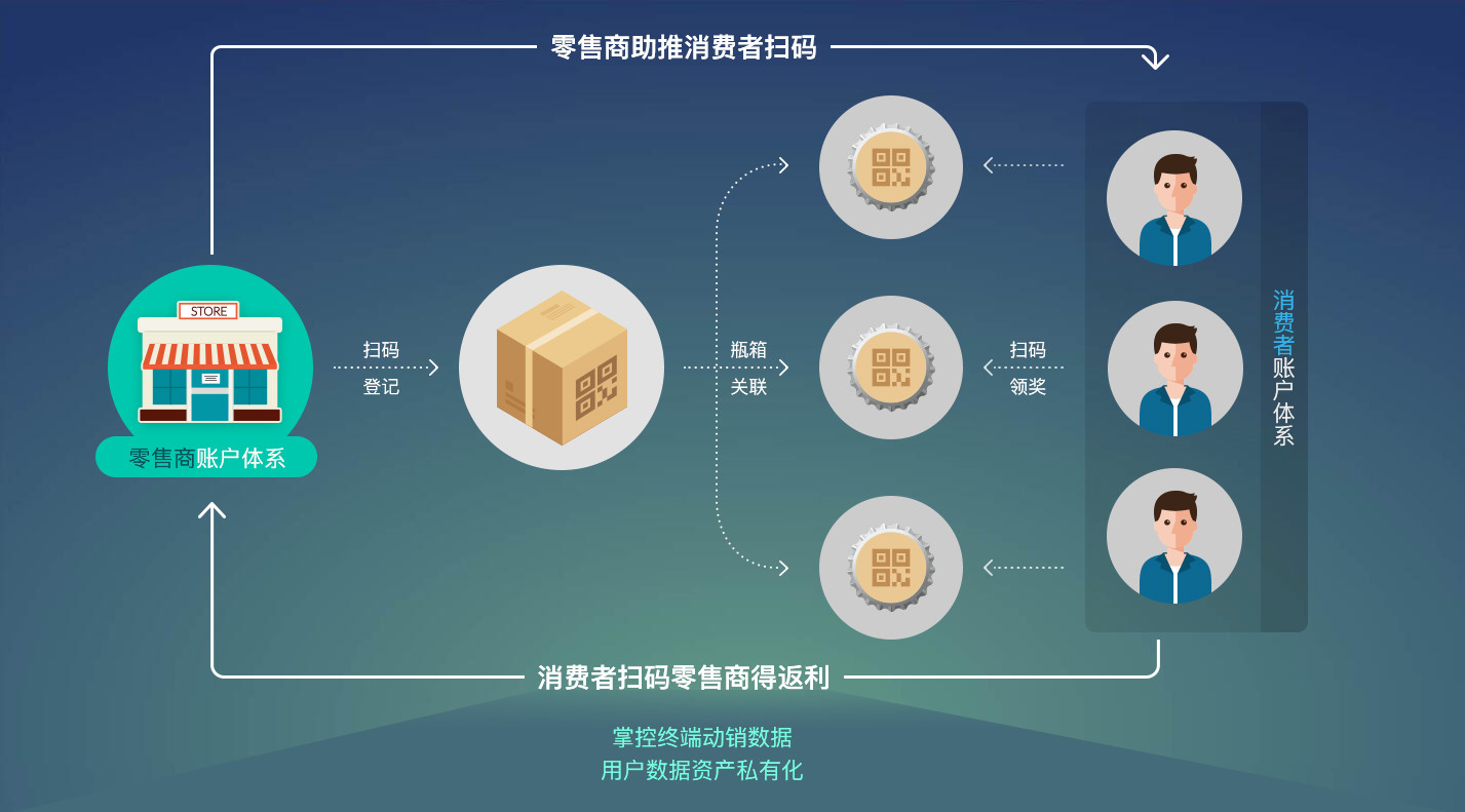 新营销实战解析：终端动销到底该怎么做？