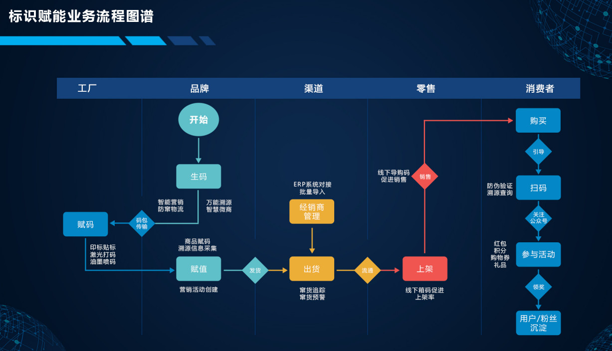 新营销实战解析：终端动销到底该怎么做？