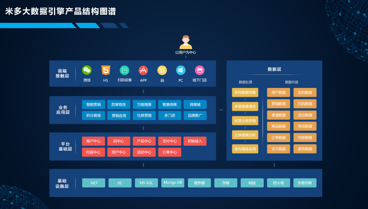 新营销实战解析：终端动销到底该怎么做？
