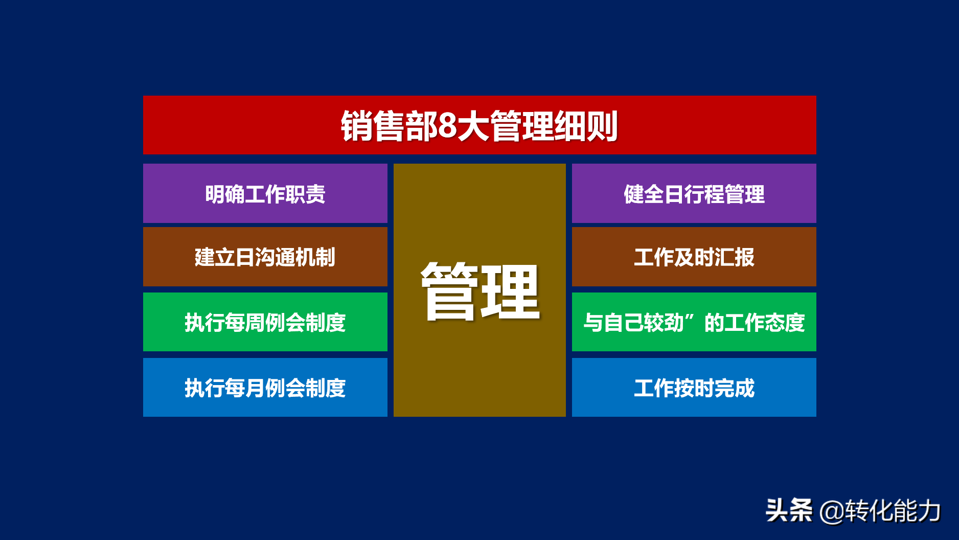 销售团队怎么管？掌握销售部8大管理细则方法，销售业绩全面提升
