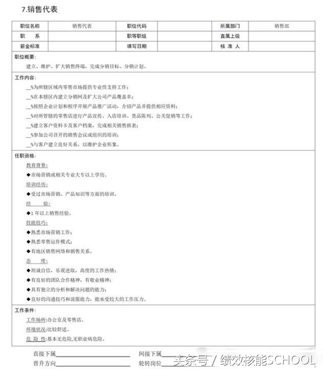 销售部门9大岗位职责说明书（含销售经理、销售助理、销售代表等）