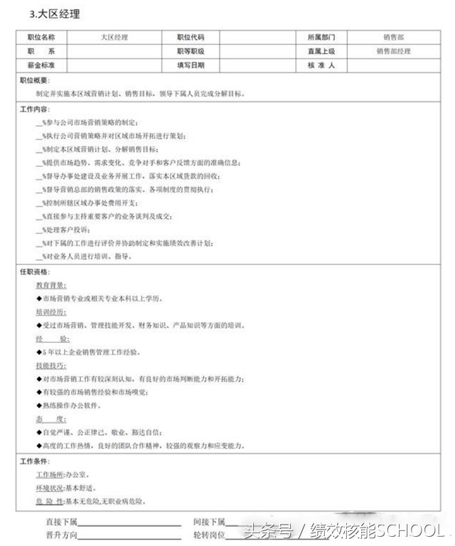 销售部门9大岗位职责说明书（含销售经理、销售助理、销售代表等）