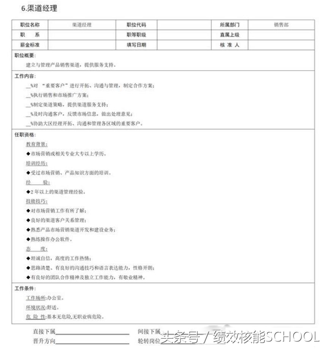 销售部门9大岗位职责说明书（含销售经理、销售助理、销售代表等）