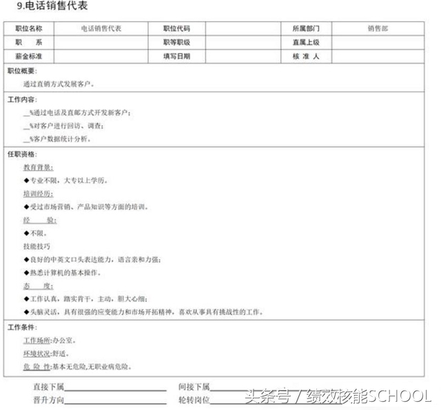 销售部门9大岗位职责说明书（含销售经理、销售助理、销售代表等）