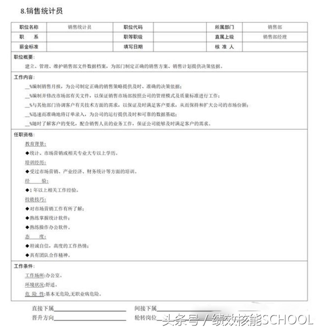 销售部门9大岗位职责说明书（含销售经理、销售助理、销售代表等）
