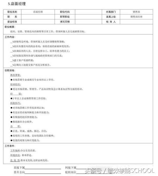 销售部门9大岗位职责说明书（含销售经理、销售助理、销售代表等）