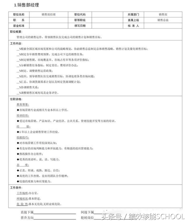 销售部门9大岗位职责说明书（含销售经理、销售助理、销售代表等）