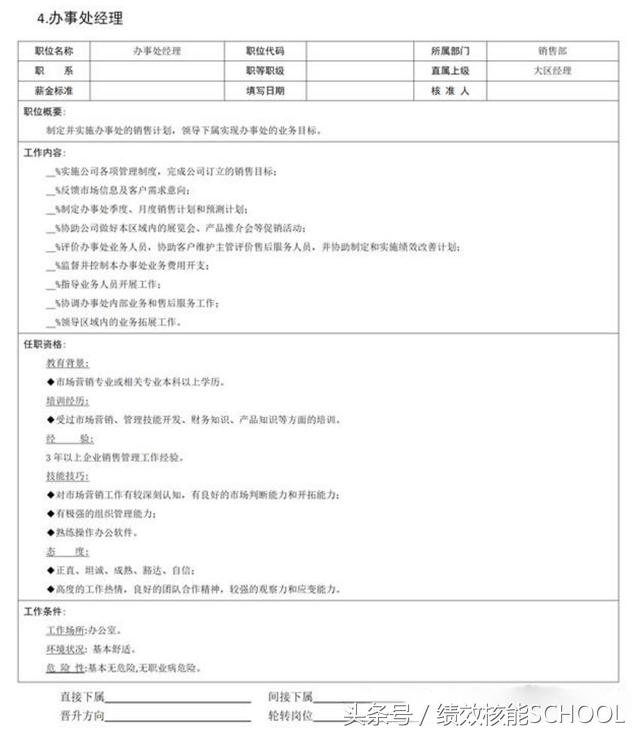 销售部门9大岗位职责说明书（含销售经理、销售助理、销售代表等）
