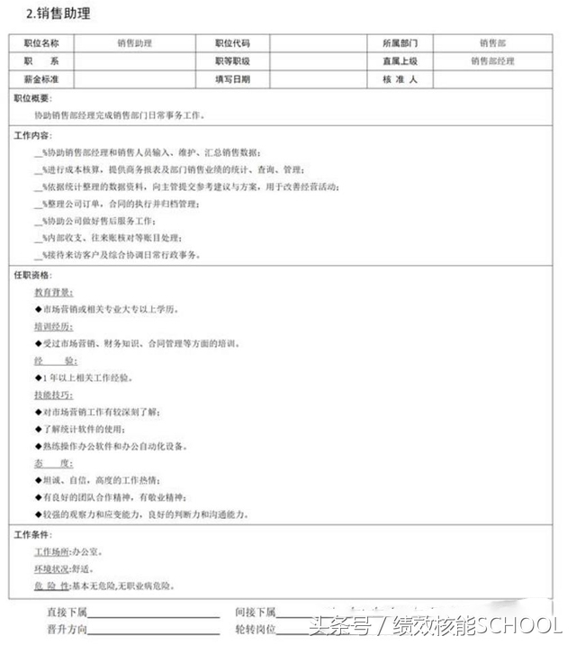 销售部门9大岗位职责说明书（含销售经理、销售助理、销售代表等）