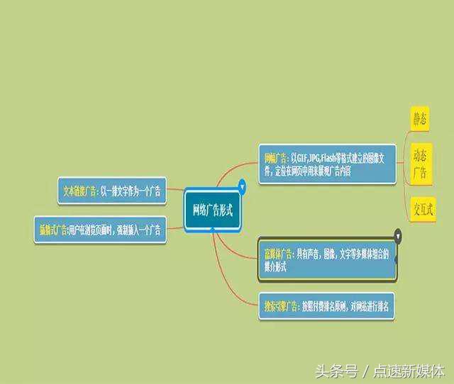 互联网广告营销的5个技巧