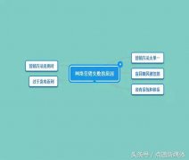 网络广告销售技巧大全_免费网络推广的方法外链出售