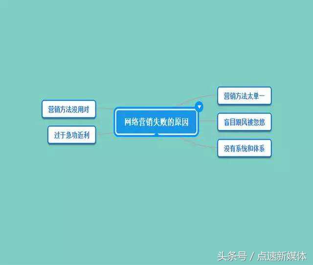 互联网广告营销的5个技巧