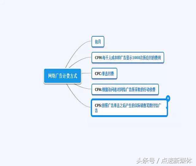 互联网广告营销的5个技巧