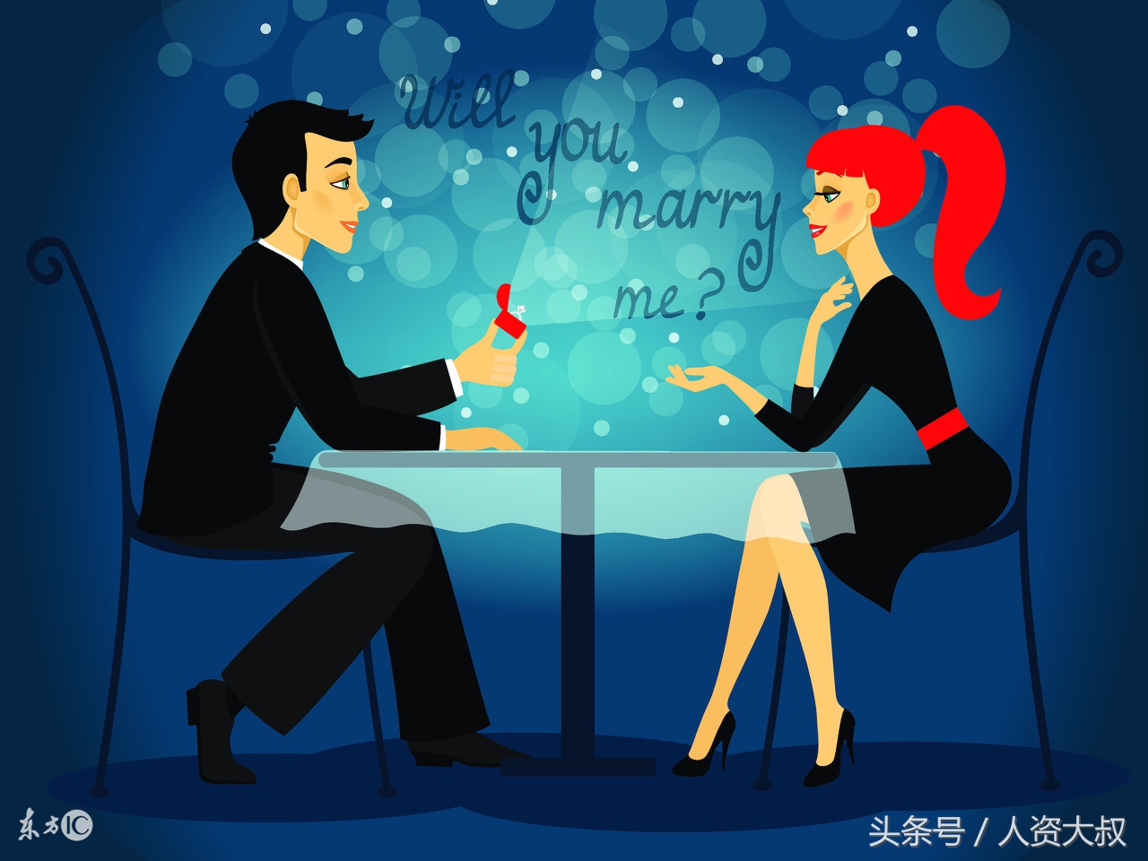 如何招聘合适的营销人员？你会吗？