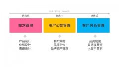 营销的概念是什么_附：营销知识和技巧大全博客外链