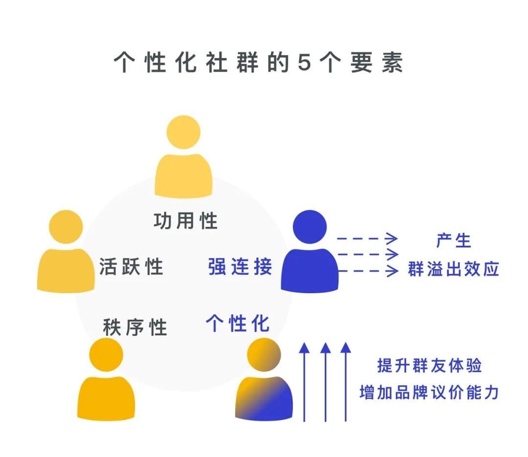 2020在线教育的「定制化营销」之路