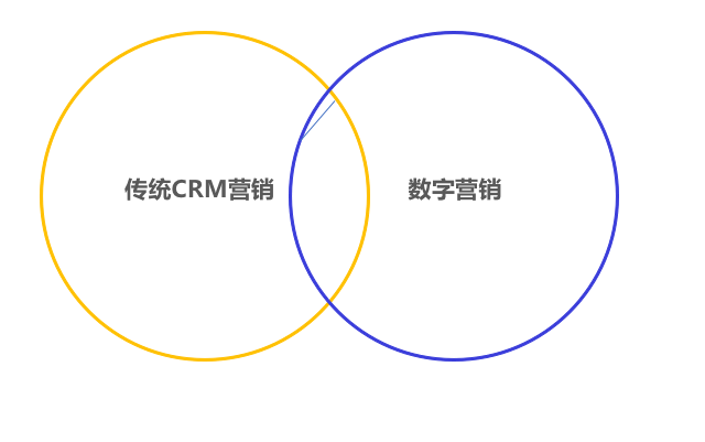 2020在线教育的「定制化营销」之路