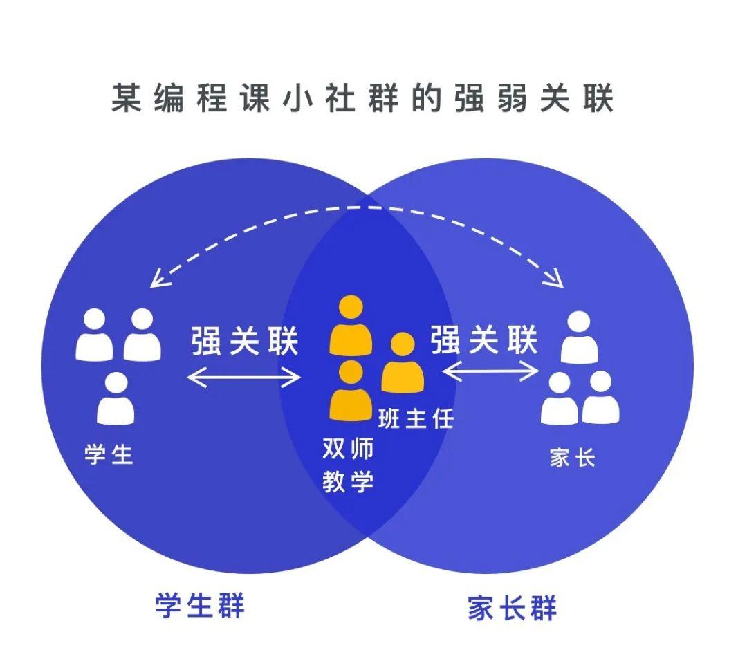 2020在线教育的「定制化营销」之路