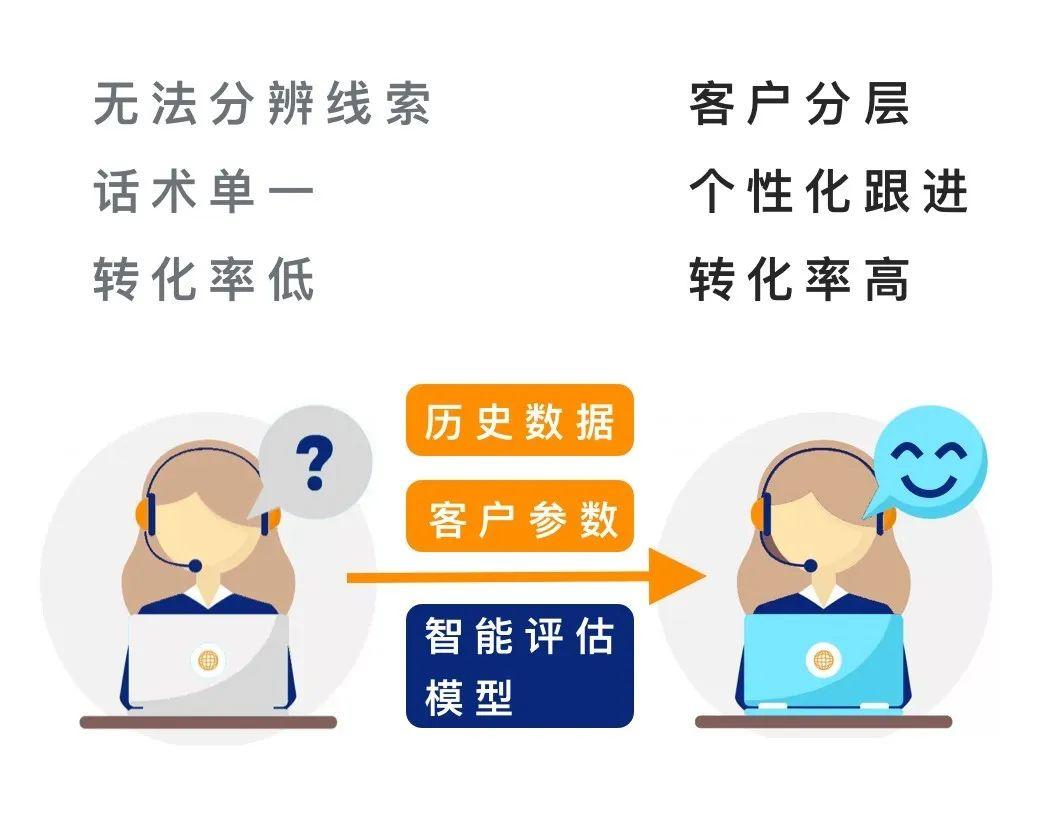 2020在线教育的「定制化营销」之路