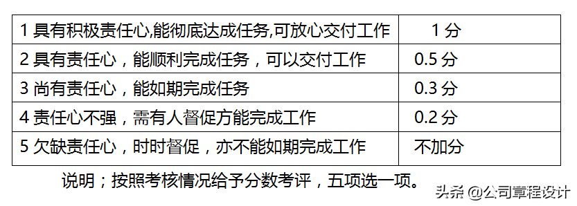 销售人员岗位职责及管理制度