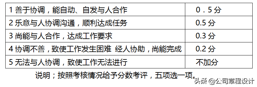 销售人员岗位职责及管理制度