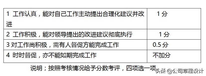 销售人员岗位职责及管理制度