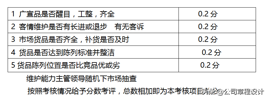销售人员岗位职责及管理制度