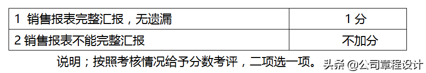 销售人员岗位职责及管理制度