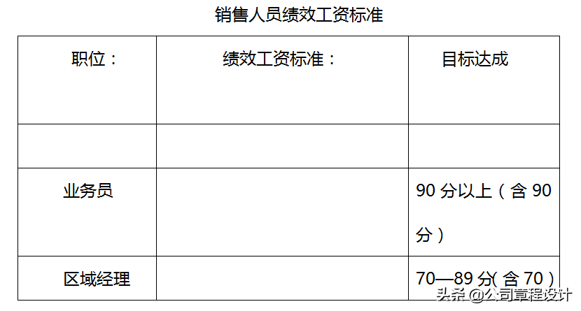 销售人员岗位职责及管理制度