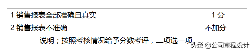 销售人员岗位职责及管理制度