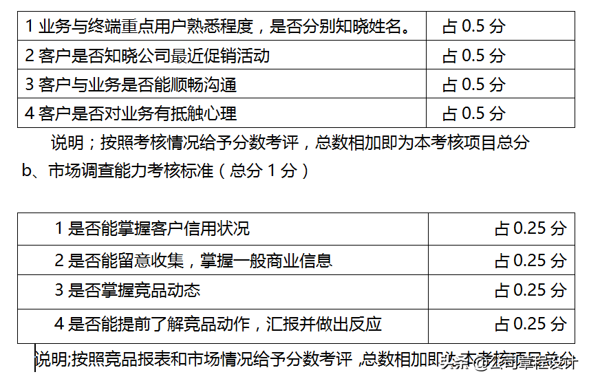 销售人员岗位职责及管理制度