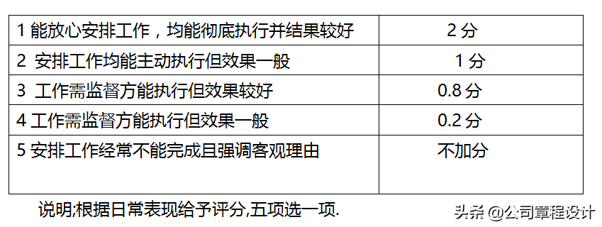 销售人员岗位职责及管理制度