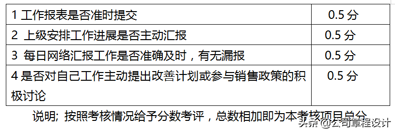 销售人员岗位职责及管理制度