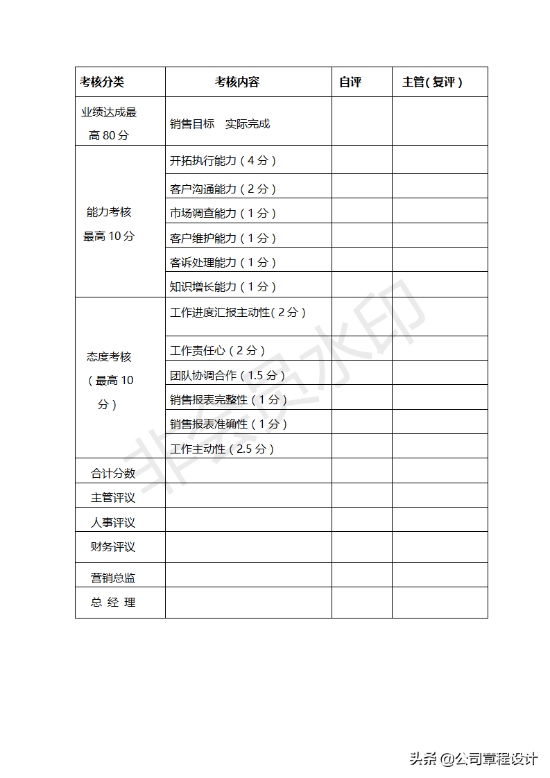 销售人员岗位职责及管理制度