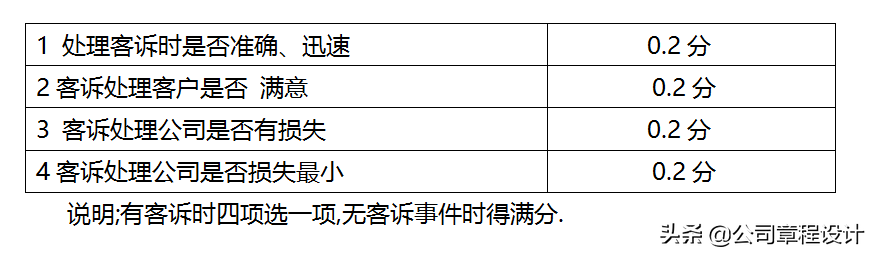 销售人员岗位职责及管理制度