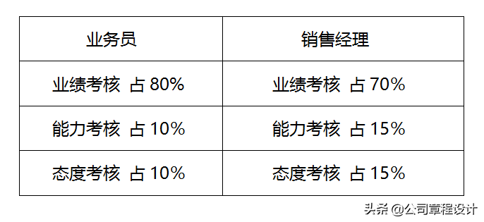 销售人员岗位职责及管理制度
