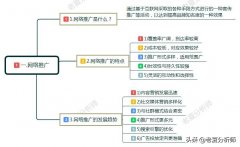 网络销售方法大全_完整版网络营销的技巧外链购买