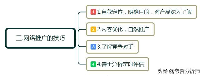 有效的网络推广营销方法是什么?一份详细的网络推广方法和技巧