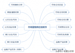 市场营销专员岗位职责_营销专员岗位的要求seo外链
