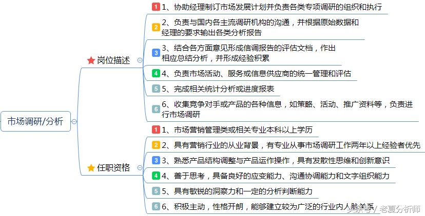 市场营销岗位职责说明书：企划、品牌、产品、渠道、公关