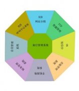 销售管理学是什么专业_销售管理学书籍排行榜高质量外链