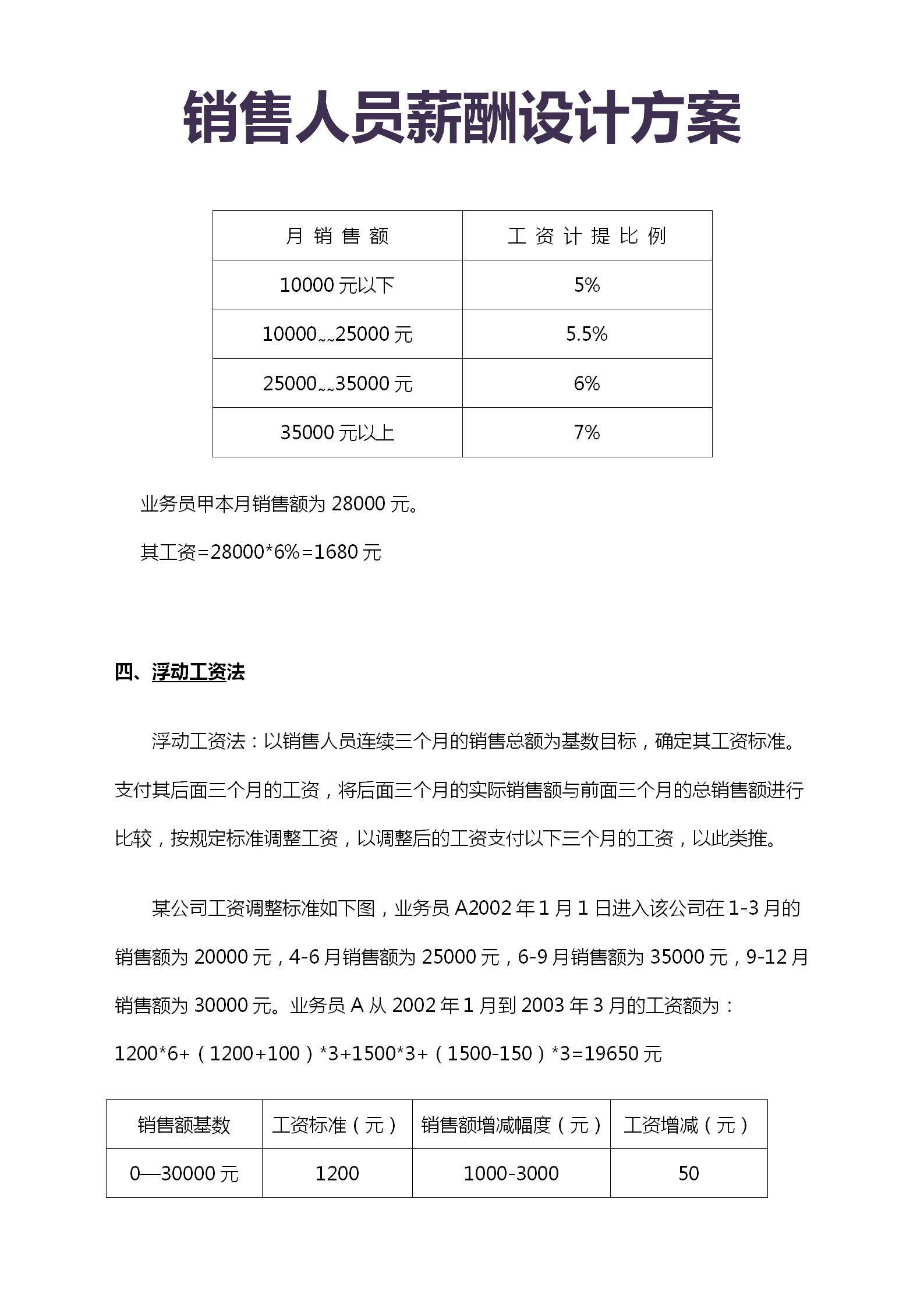 销售人员薪酬设计方案：数字比例、底薪加提成、单独提成与浮动制