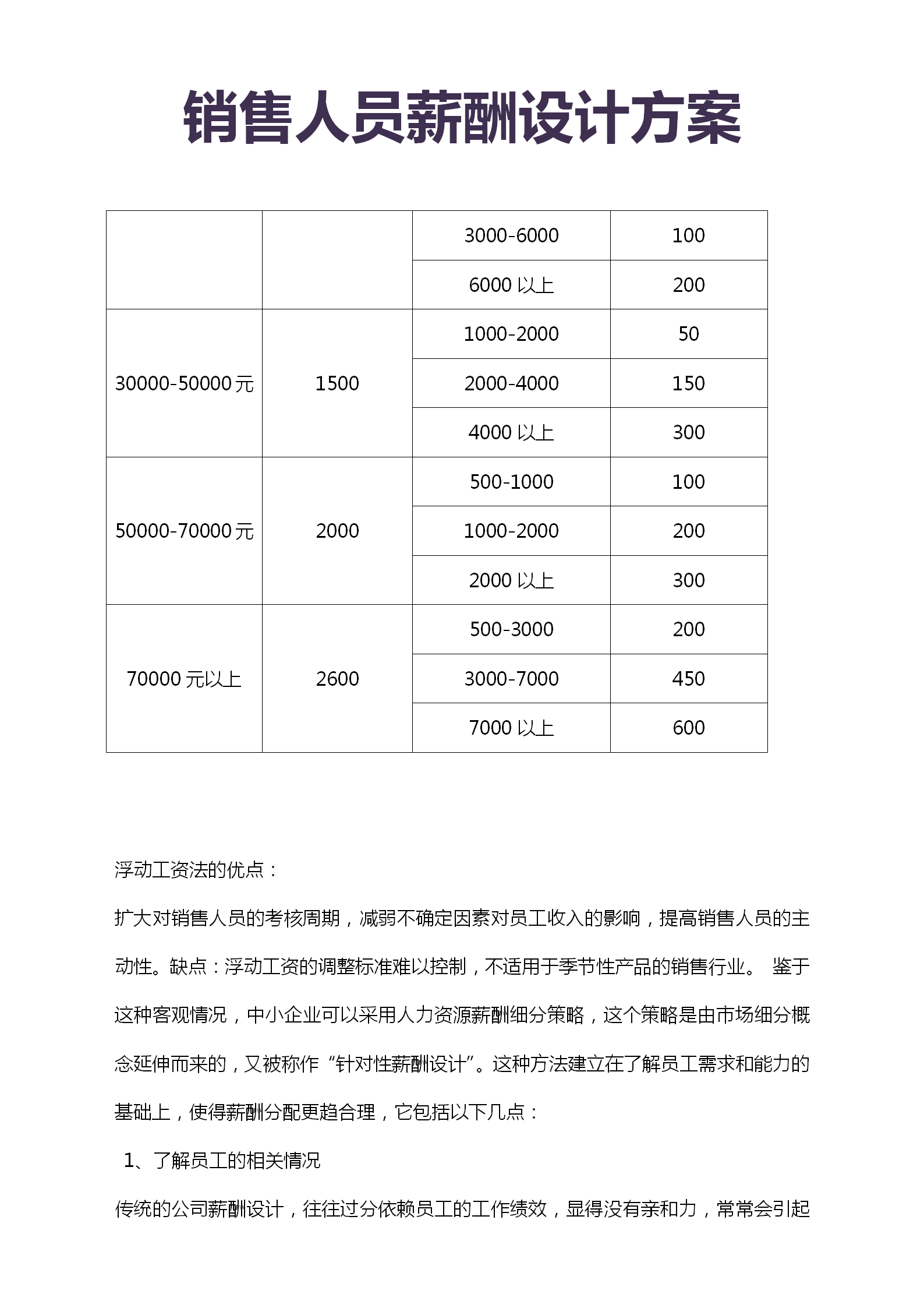 销售人员薪酬设计方案：数字比例、底薪加提成、单独提成与浮动制