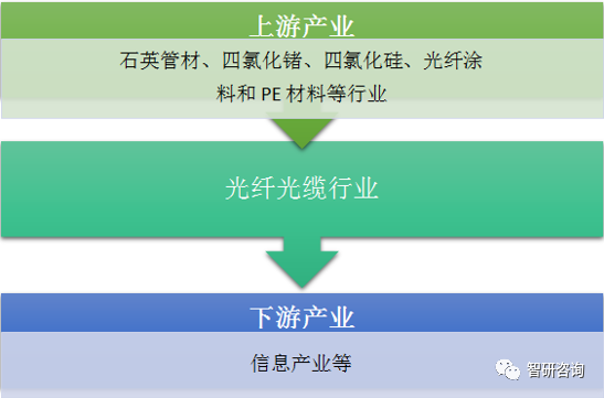 2019年中国光纤光缆行业市场供需情况及发展前景分析
