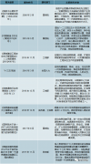 销售光缆与客户沟通的方法_销售光缆的资质与条件外链发布